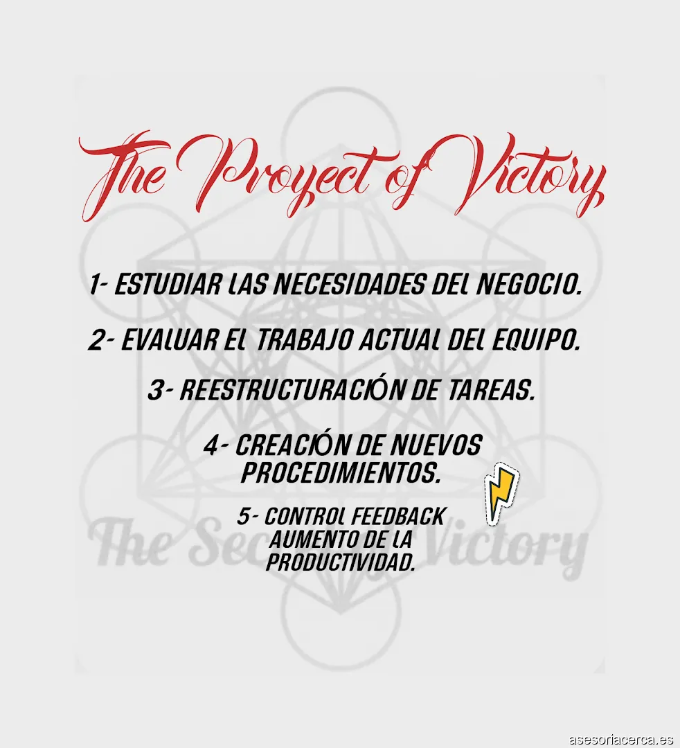 The Secret of Victory